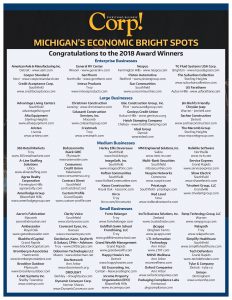 Michigan's Economic Bright Spots Winner